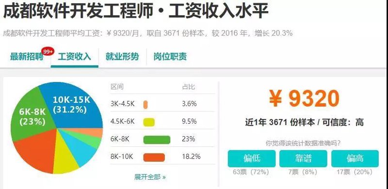 成都软件开发：创新技术与市场趋势的发展风向标